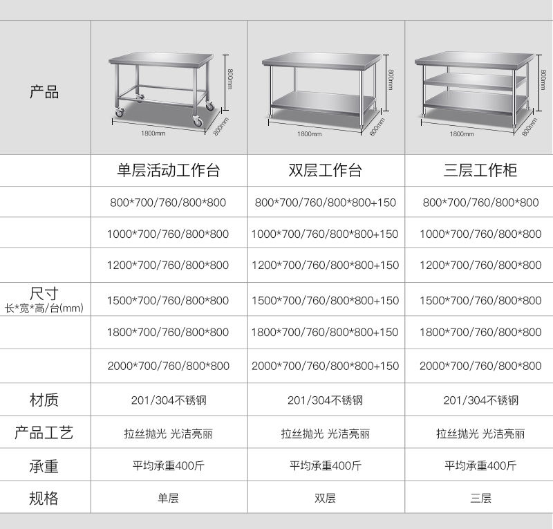 工(gōng)作台